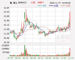 某投资者正在考虑是否投资A公司的普通股票。假设当前时点为2022年1月1日，已知该股票在2022年