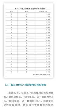 最新全国姓名报告,你的姓氏排第几 第一居然是