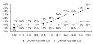 申银万国软件成交量怎么加20均量线，修改指标后能添加上，可是重打开软件后又没有了，每次都要重新加？