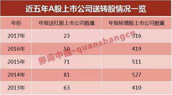 现金分红持股1年以上不交税持股时间是按分红日期吗