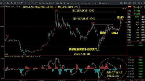 合约制比特币指数,什么是比特币合约