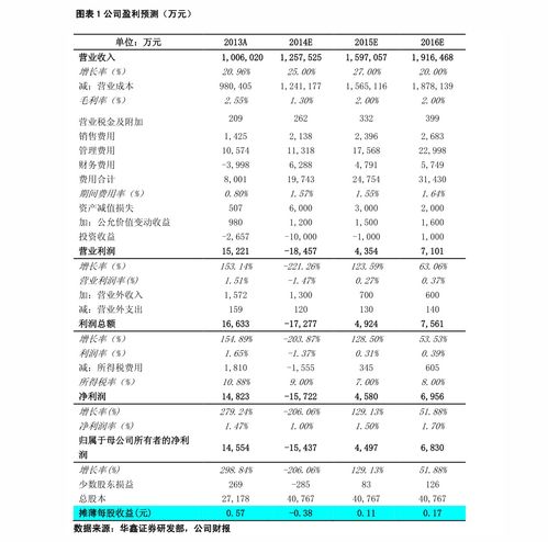 2020年本科线分数线(图2)