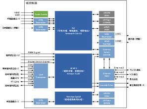 华域汽车公司电子分公司的产品线满足ADAS对毫米波雷达的基本需求