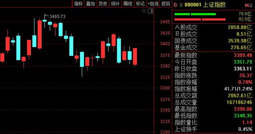 在不提供多个标题供您选择的情况下，我重新写一遍：医药股暴跌1500亿！年内查获近160名医院院长、书记！