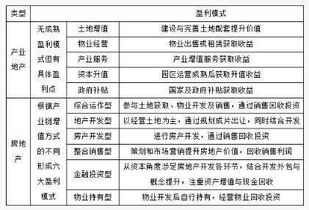 房地产企业中的建安税指什么？分别哪些？