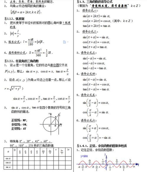 老教师 超全高中数学知识点 重难点一目了然,毛坦厂人手一份