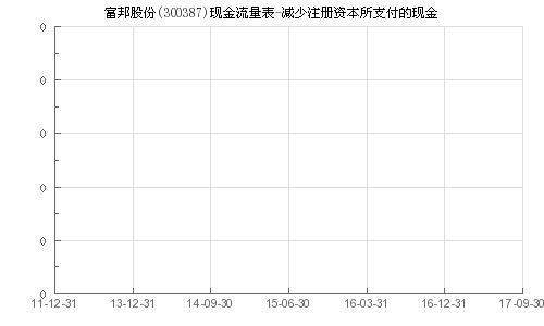  富邦注册资本多少合适,合理规模与企业发展 天富官网