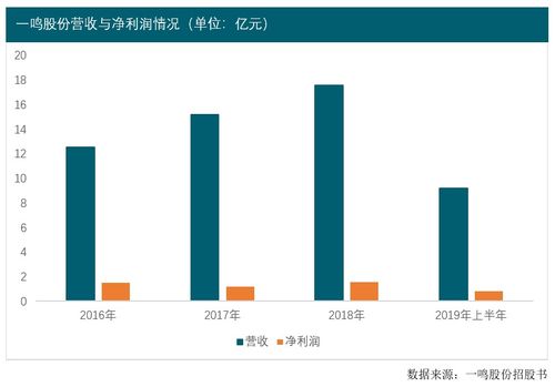 一鸣股票什么时候上市