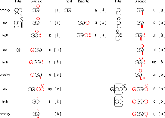 缅甸语