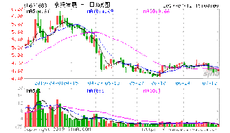 私企中老板占多少股份合理