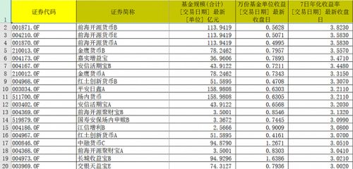 中欧货币基金4月28日申购收益甚么时候到账