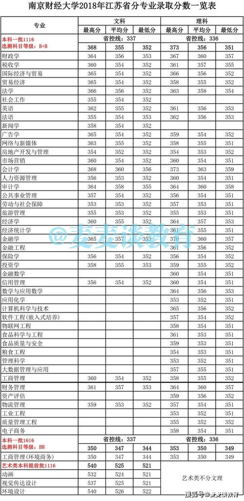 江苏财经大学自考专业科目,南京财经大学自考有哪些专业？(图3)