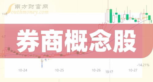 600783鲁信创投股吧,主力资金动向与行业前景展望