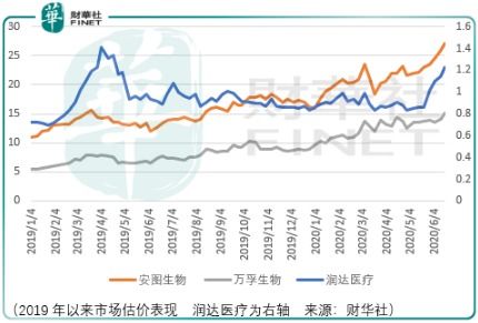 亚辉龙产品销量如何？