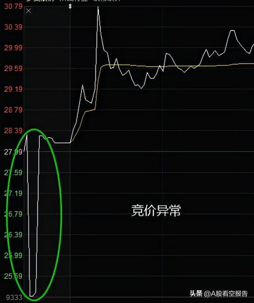 股票怎么设置开盘价,如何合理设置股票的开盘价