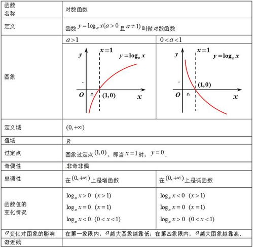 指数函数怎么理解？