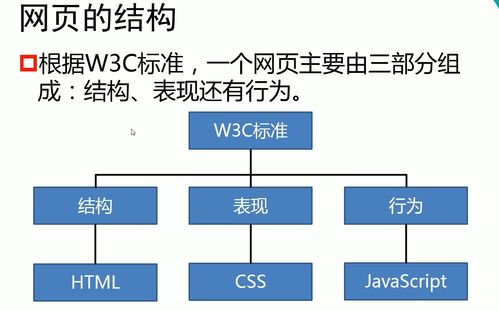 php和web前端,PHP与Web前端：打造未来互联网之桥的必备利器