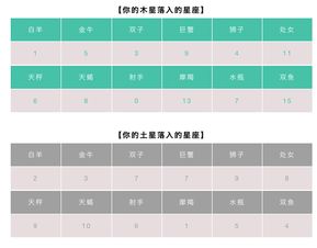 超准的星座测算 你为什么总是被虐