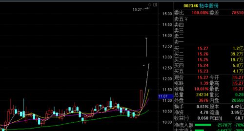  neo币值不值得持有吗为什么,虚拟货币靠谱的有哪些？值得长期持有的推荐下 USDT行情