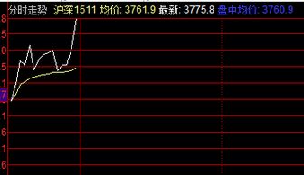 爱尚操盘 直播历史 爱投顾 金融界 