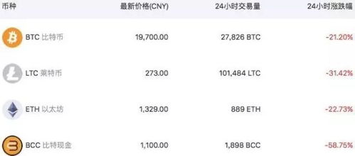 比特币停止交易信息,比特币中国今天停止提现 比特币究竟是不是一场骗局