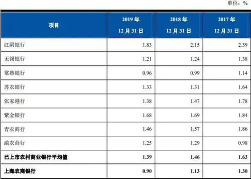 青岛农商行的上半年：公司贷款增量六成流向房地产 向“16次成为被执行人”企业授信超2亿