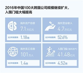 中国的跨国公司什么样 产经观察 中国也有了跨国公司① 