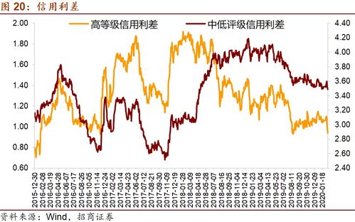 年同期为下降1%.”分别指的是谁比谁