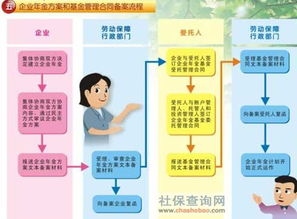 2016年企业年金方案备案 成功批复范本 