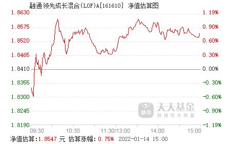 赎回要多久到账 融通领先成长