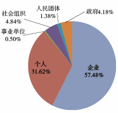 保证金比例是如何计算？