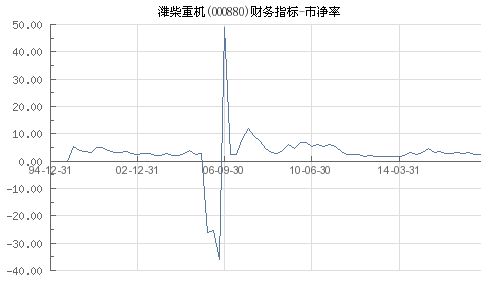 000880潍柴重机股票,市场表现与投资前景