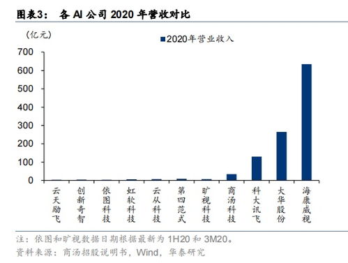 有商汤科技这支股票吗