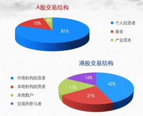 深港通开通了港股还跌了？