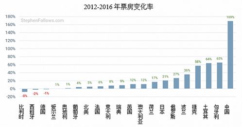 票房是怎么计算的,电影票房是如何统计的？-第1张图片