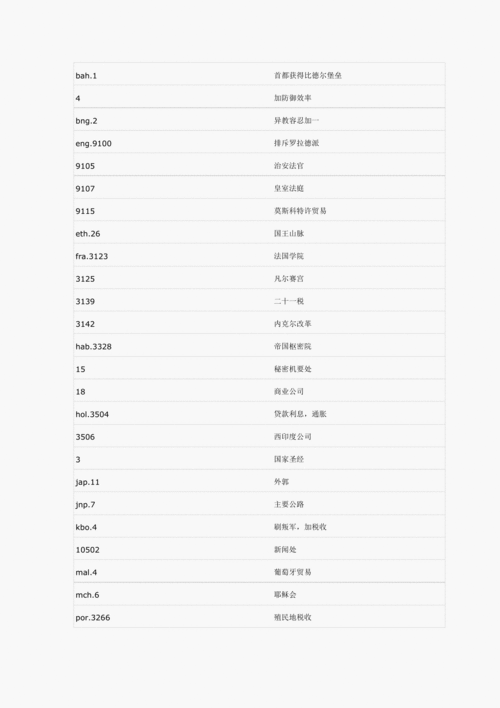  欧陆风云控制台代码大全mod, 什么是欧陆风云控制台代码MOD？ 天富平台