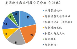 乡村数字化精准农业管理体系,乡村振兴，数字农业的导航