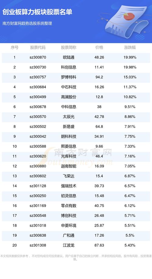  300870欧陆通,业绩增长与市场动态解读 天富资讯