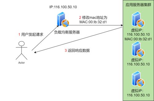 40 张图揭秘, 键入网址发生了什么