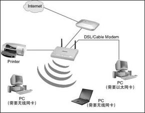 Networks—Wireless Local Area Networks