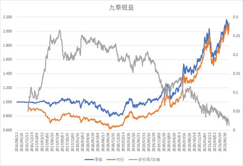 净值和市价是什么意思？