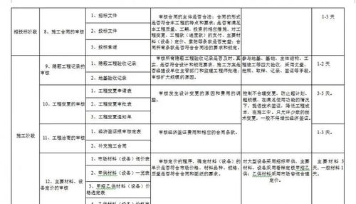 全过程跟踪审计实施方案