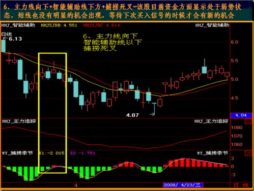 经传软件有什么特别的功能吗，除了智能辅助线、主力追踪、捕捞季节以外？