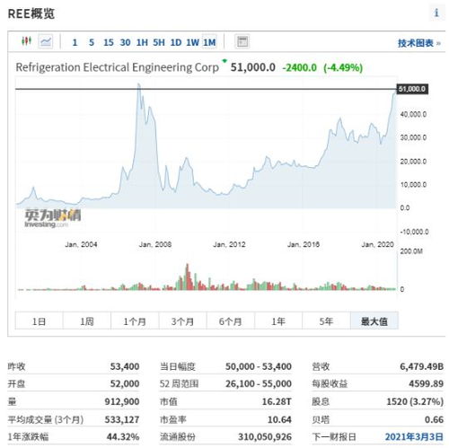  波场币今日行情价格英为财情,今天的市场价格是英国人的情绪。 交易所