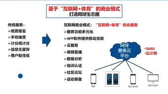 创业个体转换为创业团队的时候，在管理上如何把控？