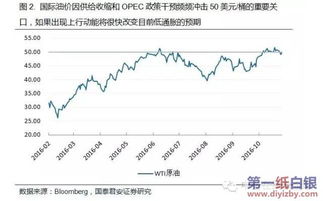 影响金属价格下跌的原因是什么