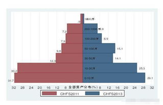 公司100万股份,我占2%股份能分多少