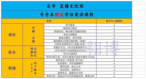 佛山自考本科补贴广州大学,佛山自考毕业生能享有哪些待遇？