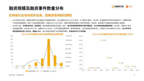 从产业视角看区块链 从产业视角看区块链 快讯