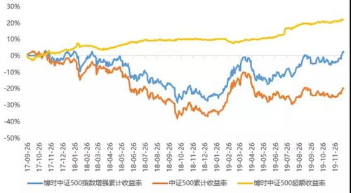 请问最近那些股票基金增长比较稳定？